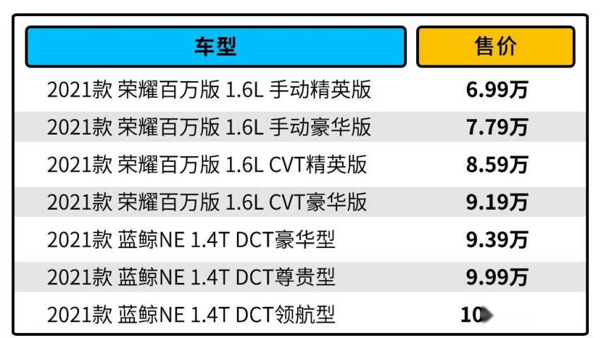 160马力+10.25英寸屏！CS35PLUS该怎么选？