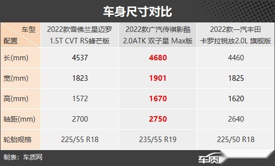 性格迥异 三款年轻范儿紧凑型SUV推荐