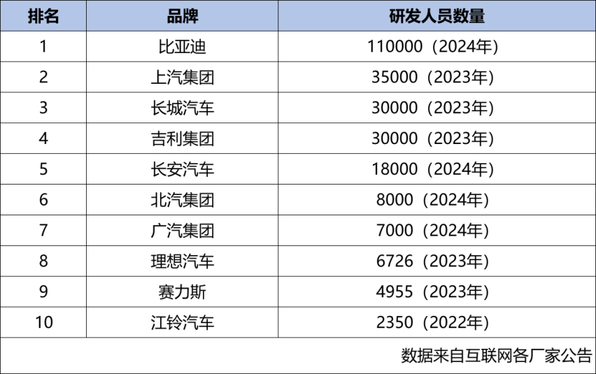 比亚迪不赚钱？背后的原因让人一点不意外？