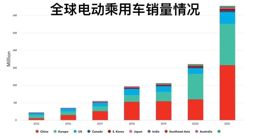 彭博社预测：2025年电动车会占到欧洲和中国汽车市场份额的39%