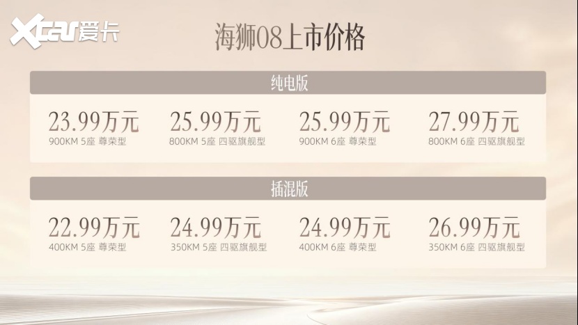 五座六座、纯电插混、两驱四驱全安排,比亚迪科技旗舰海狮08上市22.9