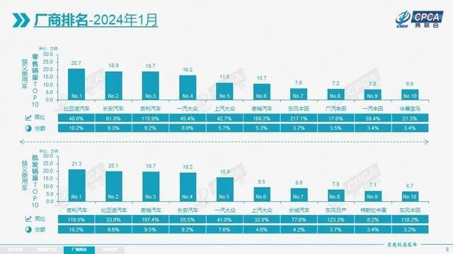 1月汽车销量：价格战早有伏笔？