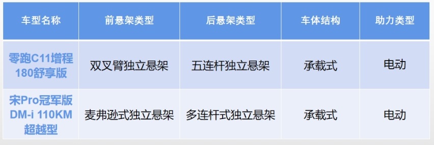 15万买的新能源SUV居然没踩坑？