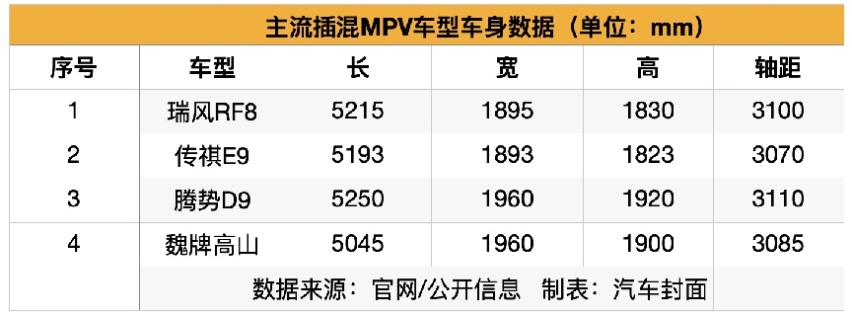 2024开年插混MPV第一炸，瑞风RF8到底有多卷？