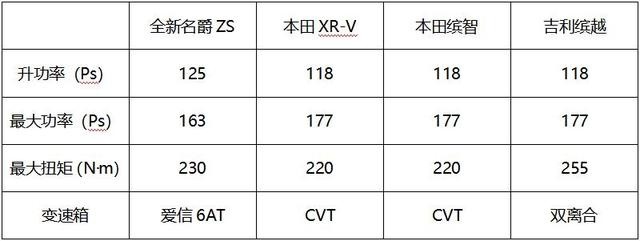 外观、动力双双焕新 全新名爵ZS成都车展亮相 树立智能新标杆