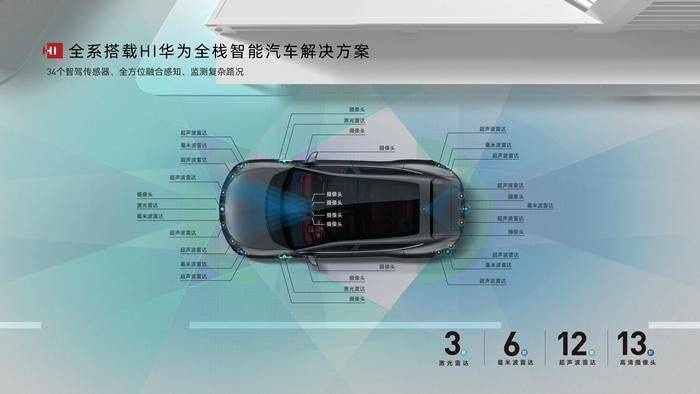 体验L4级别辅助驾驶 与阿维塔11一同迈向智能驾驶时代