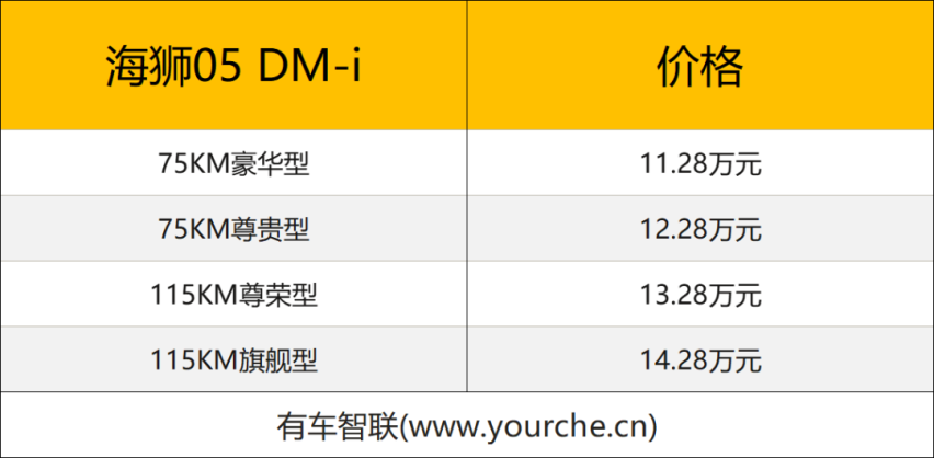 比亚迪海狮05DM-i/第二代宋Pro DM-i上市售11.28万起