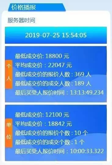 更省钱上牌通道:中签率近55%,还不花一分钱