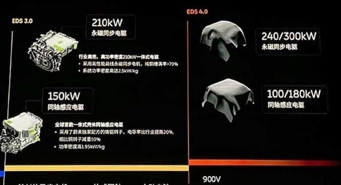 蔚来发布新品牌乐道！首款车型L60对标特斯拉Model Y，价格是优势