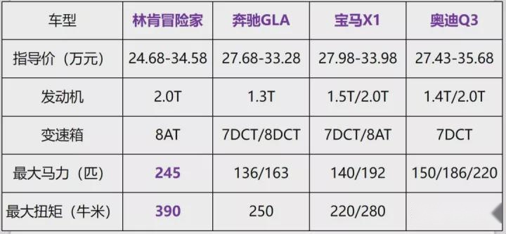 30万最具气质SUV？我投它一票！