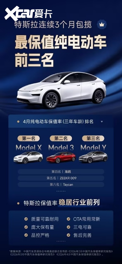 400万辆全球销冠加持，超充全面开放，特斯拉引爆江城