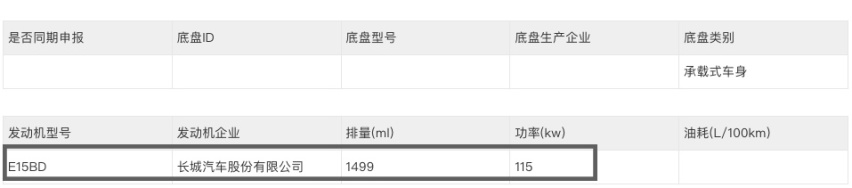 长城终于造MPV！魏牌高山要来了，车长5米轴距3米，25万能大卖？