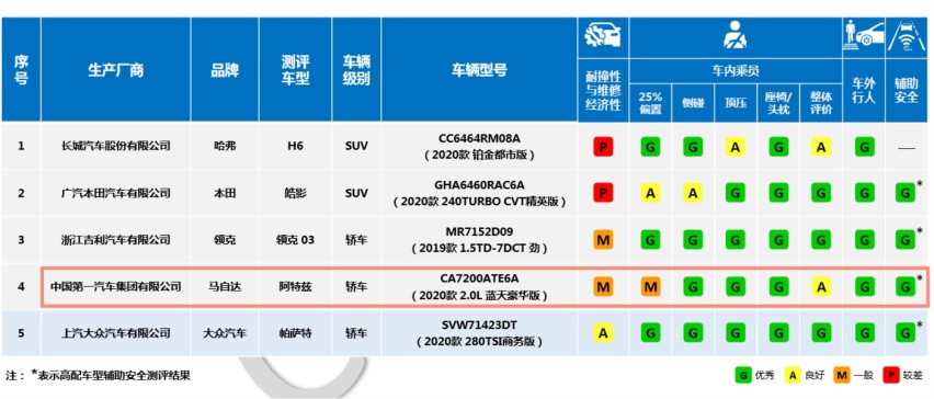 国产版车型偷梁换柱，异响问题迟迟未解，中期改款阿特兹怎么了