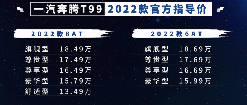 为什么奔腾T99的8AT版本比6AT还便宜？