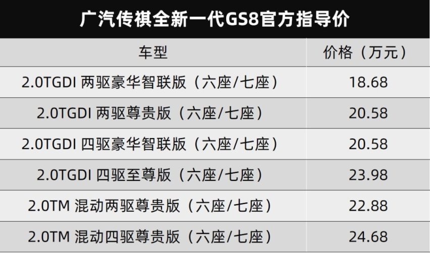 广汽传祺全新一代GS8上市了，长安UNI-V一月份开启预订…丨今日车闻