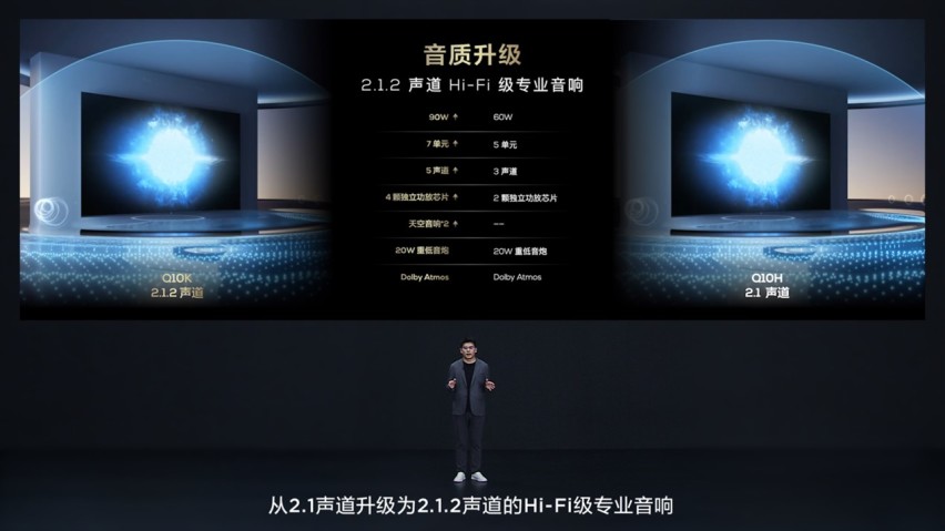 六大升级！TCL典藏级 Mini LED电视Q10K，同价位画质霸主来
