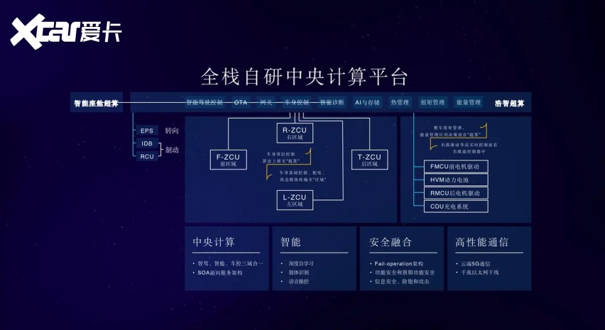 【e汽车】剧透未来出行生活 哪吒汽车发布“浩智战略2025”