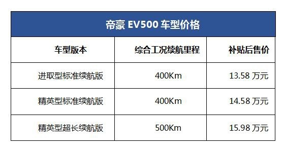 续航达500km！2019款帝豪EV500上市，补贴后售价13.58万起