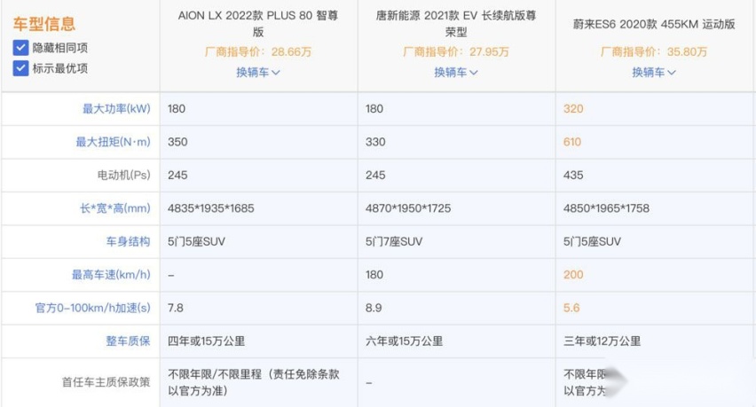 最顶配售价超45万 广汽埃安AION LX Plus真值得买?
