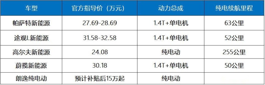 路咖评：2020年的中国电动车 我们小看了大众高看了丰田？