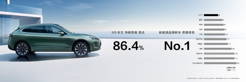 不依赖高精地图的HUAWEI问界M5系列高阶智能驾驶版将于4月发布