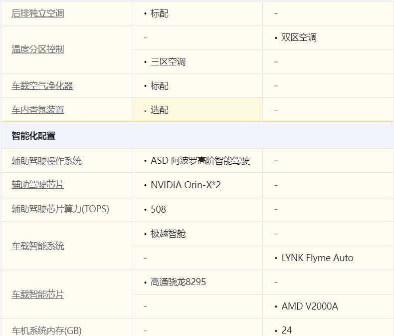 20多万纯电轿车怎么选？想要长续航可以看看这两款