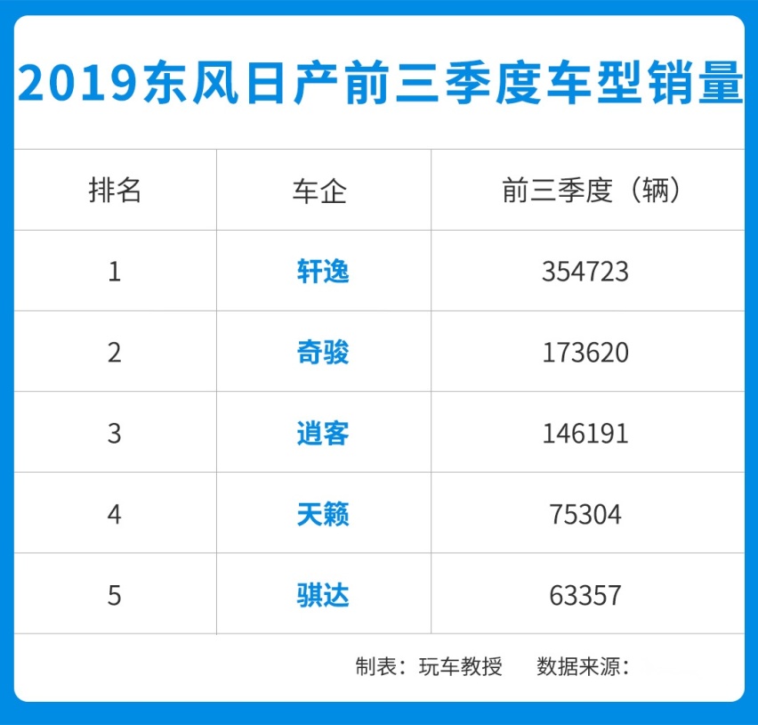 靠一两款王牌车型，就能带动一个品牌吗？