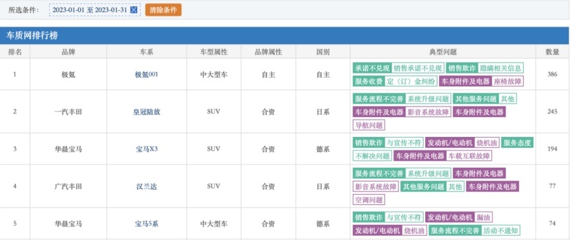 每日推荐丨极氪001降价三万，现在是入手的好机会