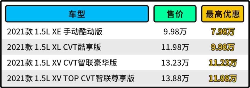 最便宜日系SUV即将更新！劲客只要9.98万起