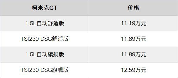 代步运动两不误，斯柯达2020款柯米克多款配置怎么挑？