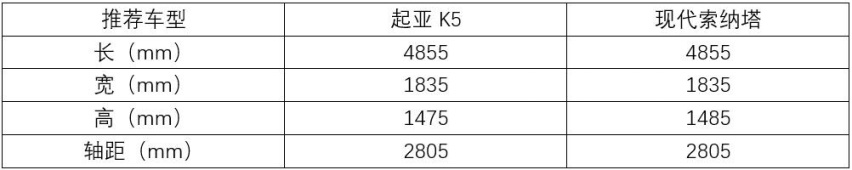 不到20万的长轴中型车，起亚K5对比现代索纳塔