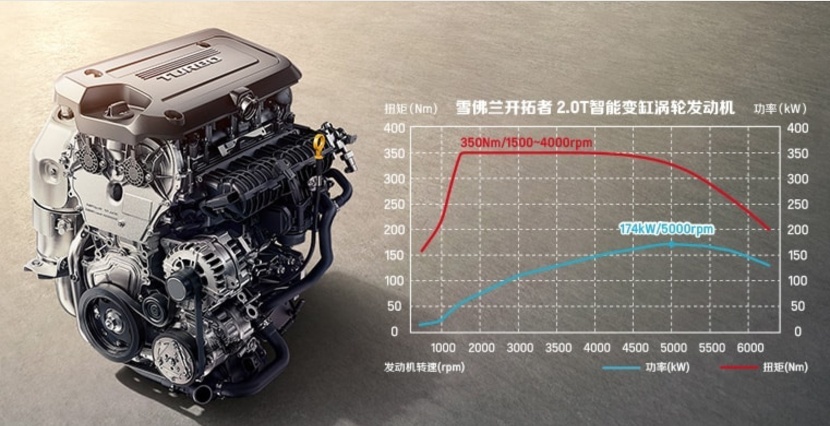 大众途昂VS雪佛兰开拓者，谁才是真正的中大型SUV？