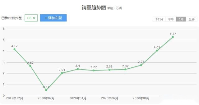 10万级别的紧凑型SUV，奇瑞瑞虎7，品质究竟怎么样？