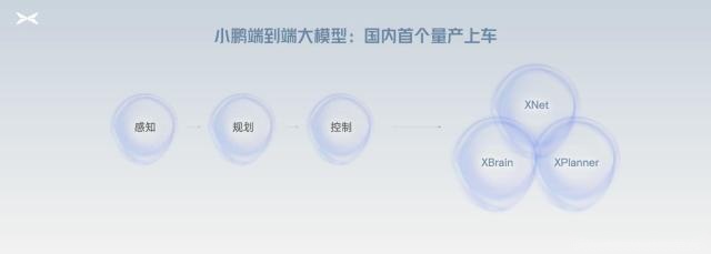 小鹏汽车率先进入AI智驾时代