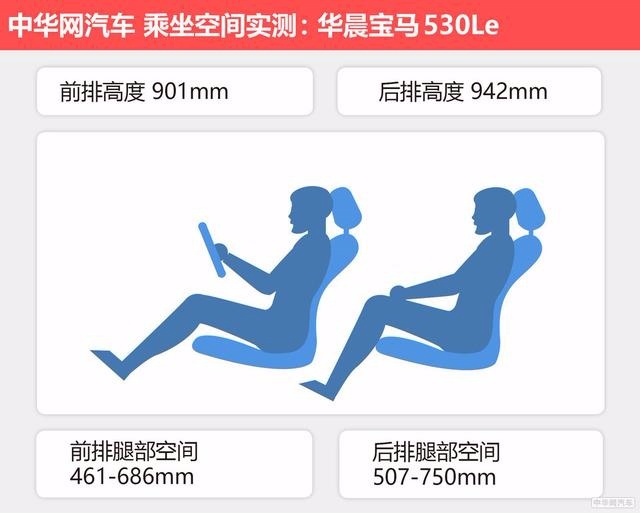 运动、舒适以及节能的完美平衡 评测华晨宝马530Le究竟是否