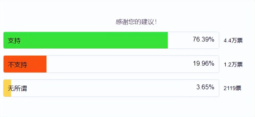 常州红绿灯放行顺序回归正常，不失为一个划时代的进步！