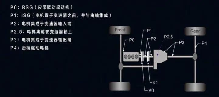 无惧油价上涨，这些自主SUV，有的百公里综合油耗不到1L