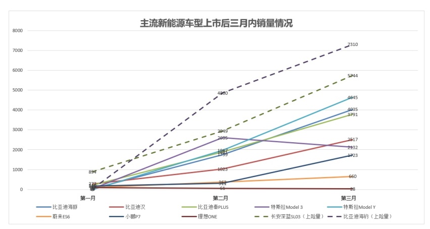 获人民日报表扬，长安深蓝成新能源车质保新“卷王”，助力交付单月破万