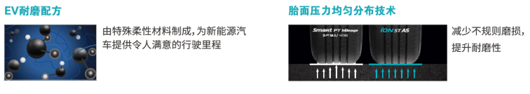 紧凑级家轿适配205/55 R16新能源轮胎推荐