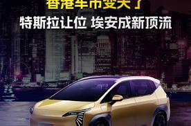 香港车市变天了 特斯拉让位 埃安成新顶流