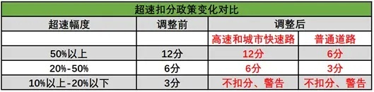 新交规有哪些变化？记住这些开车不愁