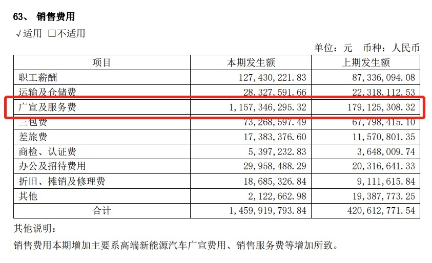 问界大卖，赛力斯巨亏，华为是天使还是魔鬼？