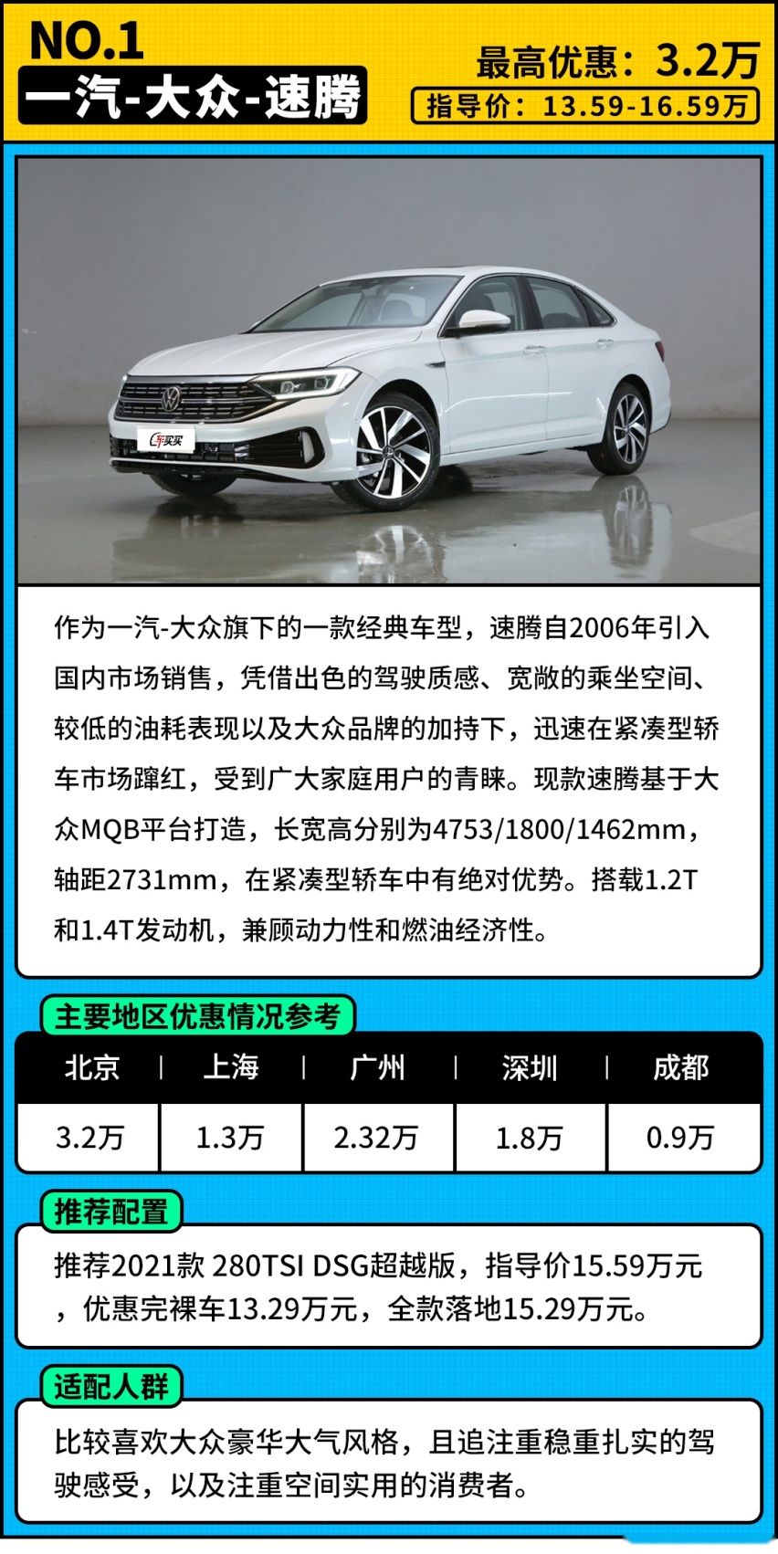 轴距2.8m还有2.0T？这些新车15万必选 还要啥思域卡罗拉？