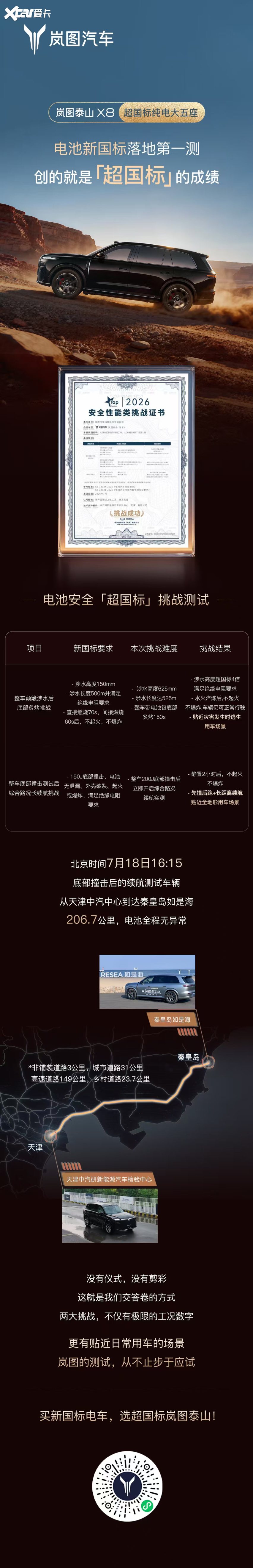 行业首个！岚图泰山X8 EV完成超“新国标”底部托底撞击后路跑实测