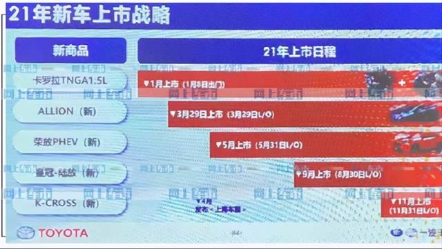 一汽丰田SUV命名“皇冠”？比亚迪汉EV续航缩水？