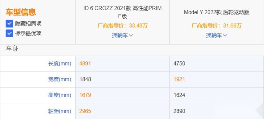 ID.6 CROZZ对比Model Y 差别你知道吗？