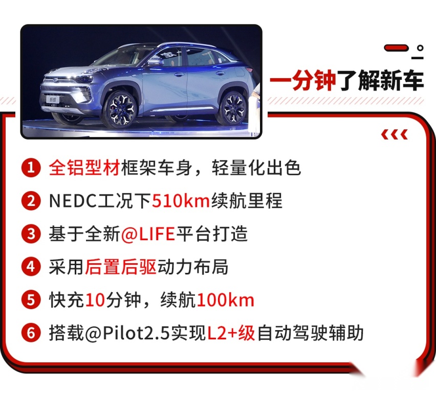 我叫蚂蚁 敢卖大象的价格！16万起香不香？