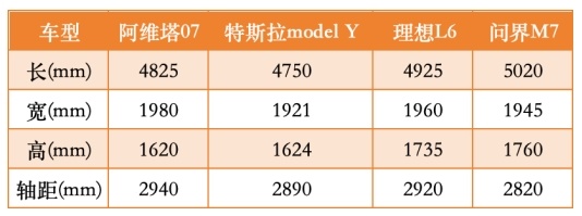 “听劝”的阿维塔07，这次能如愿成爆款吗？