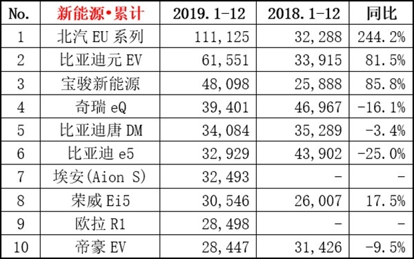 12月热点车型销量点评：帕萨特月销2万7，皓影注定成爆款！