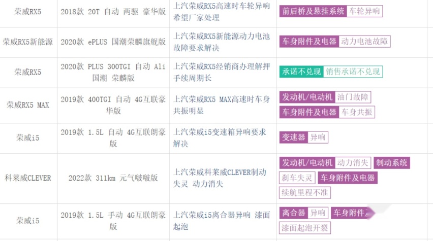 销量连年下降，荣威如今的境况算不算“作茧自缚”！1108.png